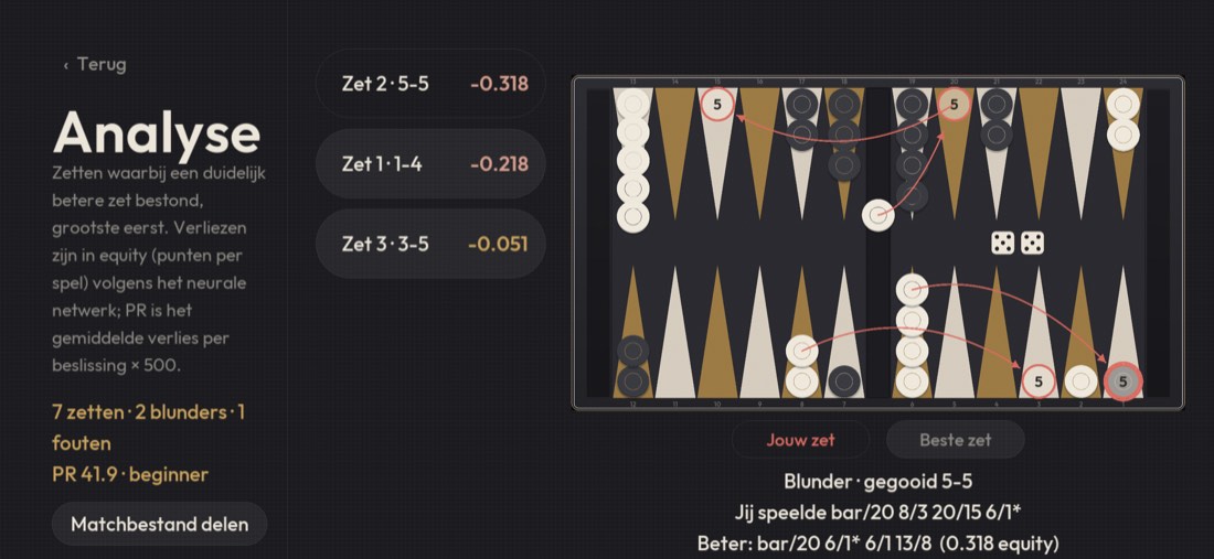 Hetzelfde analysescherm op de iPhone, liggend.